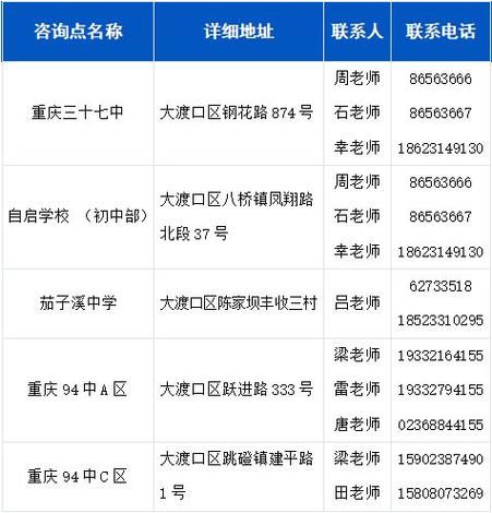 重庆江北区观音桥邮政编码是多少?-第2张图片-陕西物流货运 重庆江北区观音桥邮政编码是多少?-第2张图片-陕西物流货运