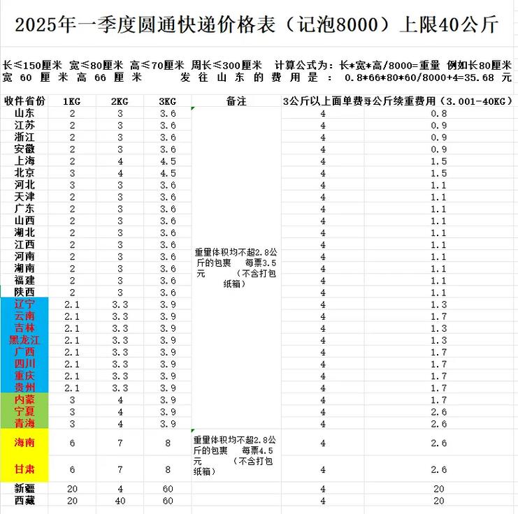 2025圆通快递价格表，哪些因素影响运费调整？-第3张图片-陕西物流货运