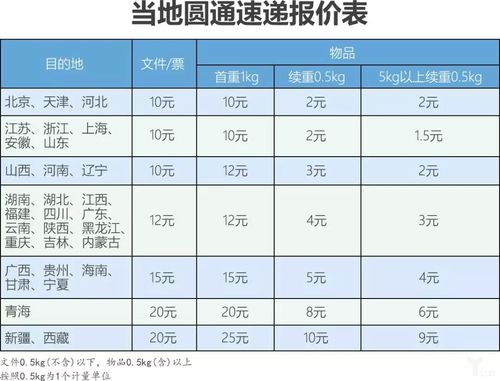 圆通代理点加盟费多少?投资门槛高吗?-第2张图片-陕西物流货运 圆通代理点加盟费多少?投资门槛高吗?-第2张图片-陕西物流货运