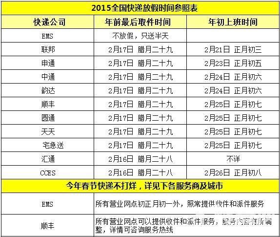 上海到成都顺丰快递几天能到？-第1张图片-陕西物流货运