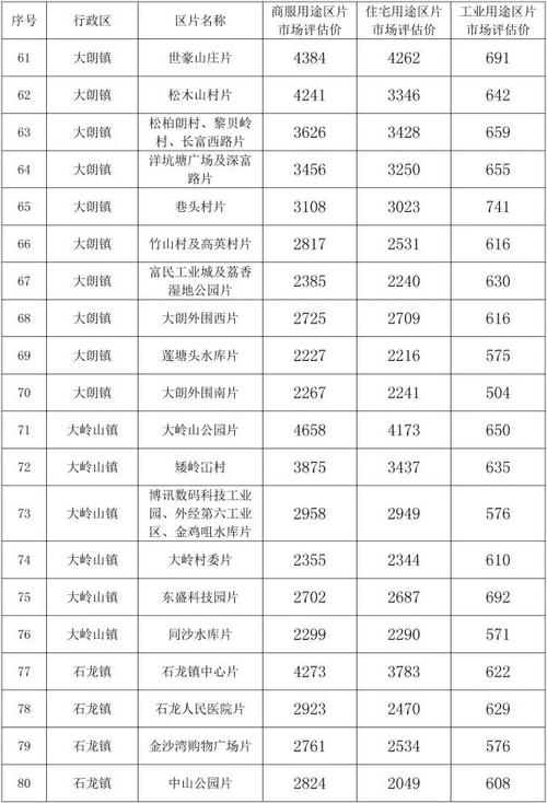 东莞寮步镇邮政编码是多少?-第1张图片-陕西物流货运 东莞寮步镇邮政编码是多少?-第1张图片-陕西物流货运
