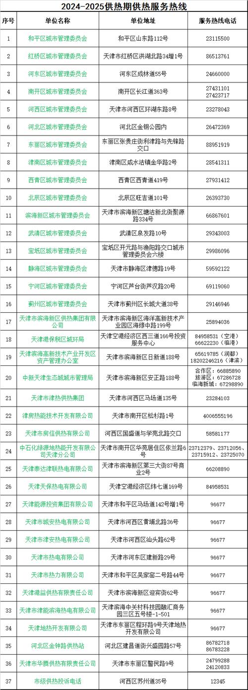 天津北辰邮政编码是多少?-第2张图片-陕西物流货运 天津北辰邮政编码是多少?-第2张图片-陕西物流货运