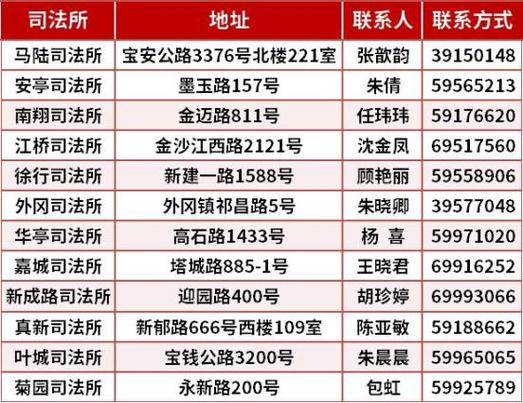 嘉定区邮政编码是多少?-第1张图片-陕西物流货运 嘉定区邮政编码是多少?-第1张图片-陕西物流货运