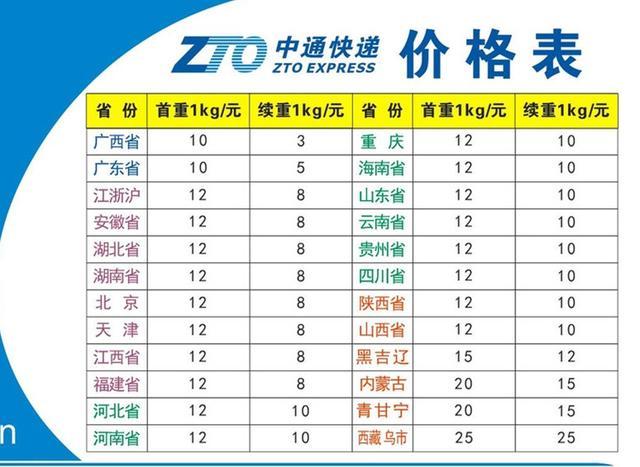 中通上海到北京快递几天能到?-第2张图片-陕西物流货运 中通上海到北京快递几天能到?-第2张图片-陕西物流货运