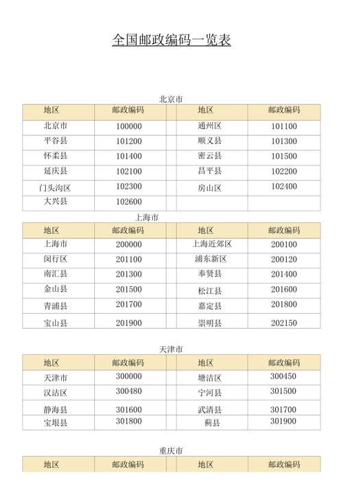 250014邮政编码归属哪里?-第1张图片-陕西物流货运 250014邮政编码归属哪里?-第1张图片-陕西物流货运