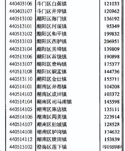 东莞塘厦镇邮政编码是多少?-第3张图片-陕西物流货运 东莞塘厦镇邮政编码是多少?-第3张图片-陕西物流货运