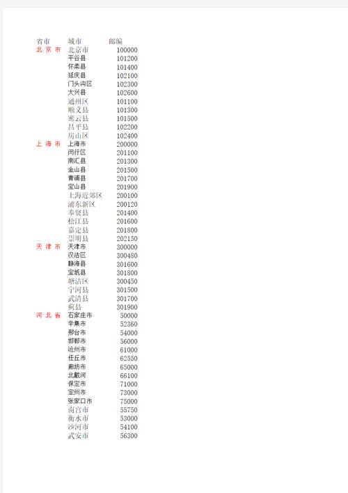 上海浦东新区邮政编码是多少?-第1张图片-陕西物流货运 上海浦东新区邮政编码是多少?-第1张图片-陕西物流货运