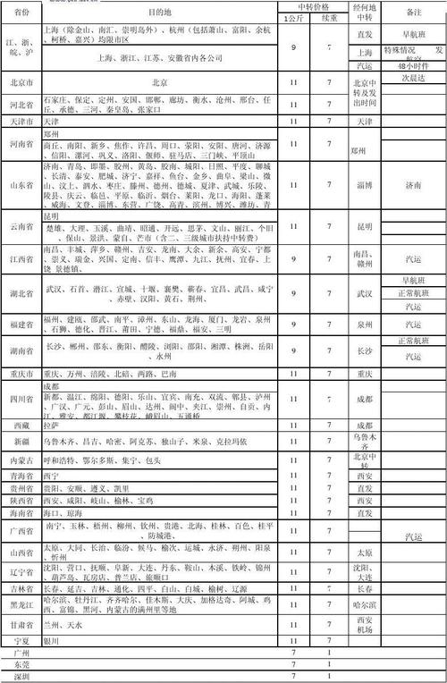 圆通快递shoufei是什么意思？-第1张图片-陕西物流货运