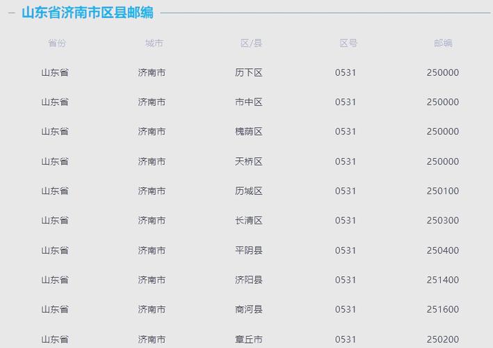 济南天桥区邮政编码是多少?-第1张图片-陕西物流货运 济南天桥区邮政编码是多少?-第1张图片-陕西物流货运