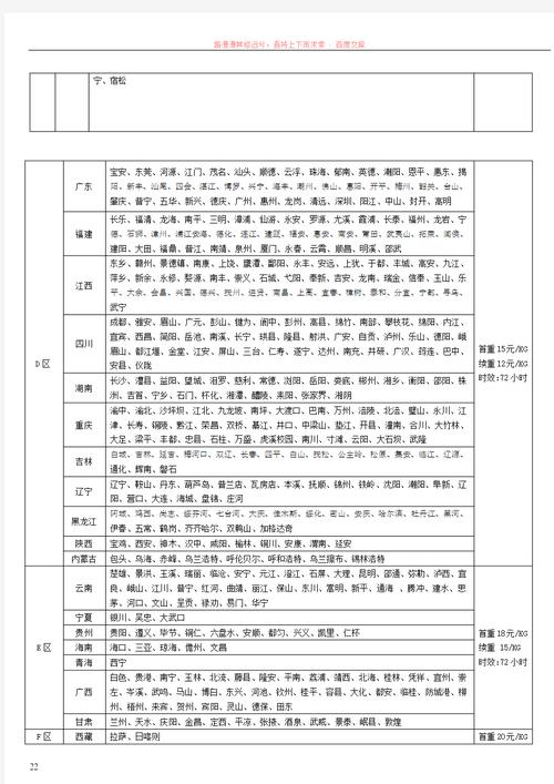 圆通快递与速递价格差异究竟在哪儿?-第2张图片-陕西物流货运 圆通快递与速递价格差异究竟在哪儿?-第2张图片-陕西物流货运