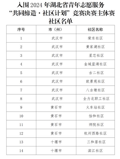 武汉江夏区邮政编码是多少?-第1张图片-陕西物流货运 武汉江夏区邮政编码是多少?-第1张图片-陕西物流货运