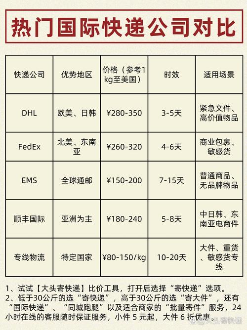 重庆圆通寄辽宁圆通价钱-第3张图片-陕西物流货运 重庆圆通寄辽宁圆通价钱-第3张图片-陕西物流货运