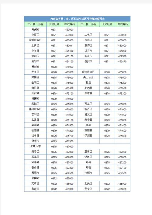 重庆江北邮政编码是多少？-第2张图片-陕西物流货运