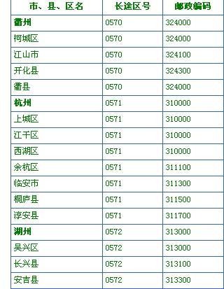 杭州邮政编码是多少?-第3张图片-陕西物流货运 杭州邮政编码是多少?-第3张图片-陕西物流货运