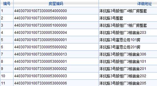 深圳平湖邮政编码是多少？-第1张图片-陕西物流货运