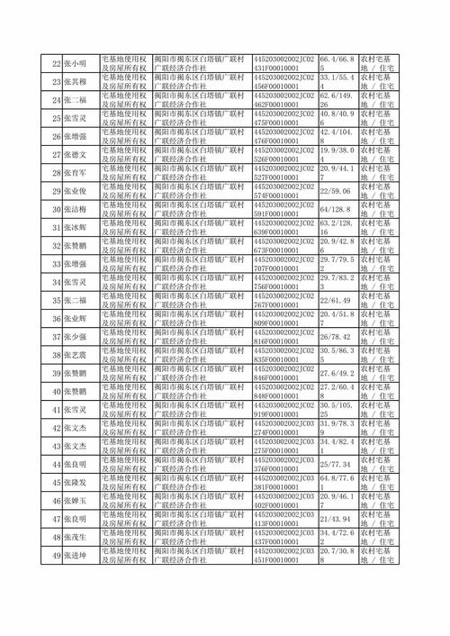 广安邮政编码638000对应哪些区域?-第1张图片-陕西物流货运 广安邮政编码638000对应哪些区域?-第1张图片-陕西物流货运