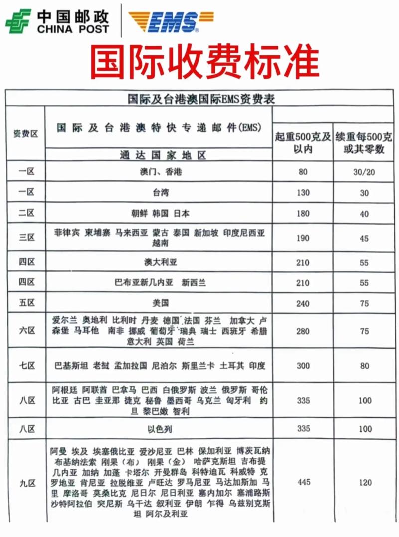 2025年邮政快递收费标准是什么?-第2张图片-陕西物流货运 2025年邮政快递收费标准是什么?-第2张图片-陕西物流货运
