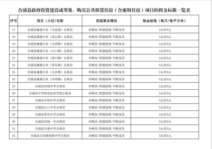 齐齐哈尔邮政编码是多少？-第2张图片-陕西物流货运