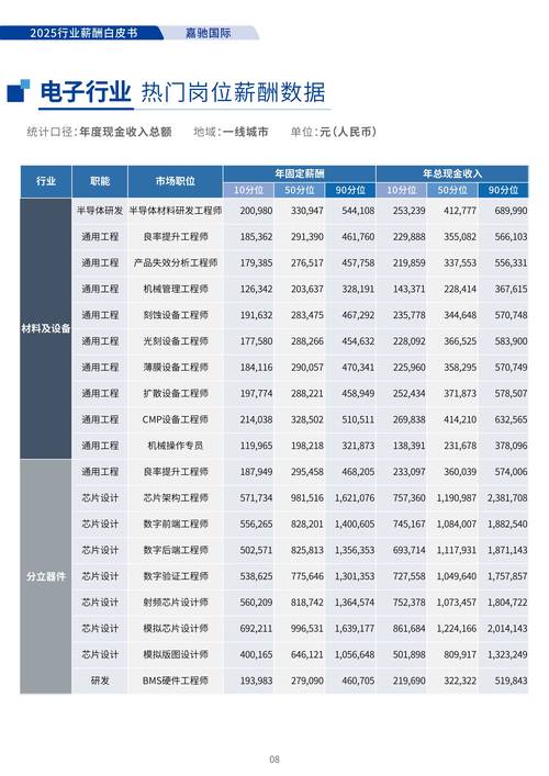 2025邮政储蓄工资待遇如何？-第2张图片-陕西物流货运