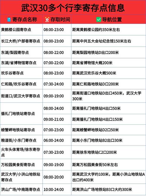 武汉洪山区邮政编码是多少-第2张图片-陕西物流货运 武汉洪山区邮政编码是多少-第2张图片-陕西物流货运