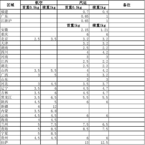 2025中通快递价目表,哪些区域/服务有调整?-第3张图片-陕西物流货运 2025中通快递价目表,哪些区域/服务有调整?-第3张图片-陕西物流货运