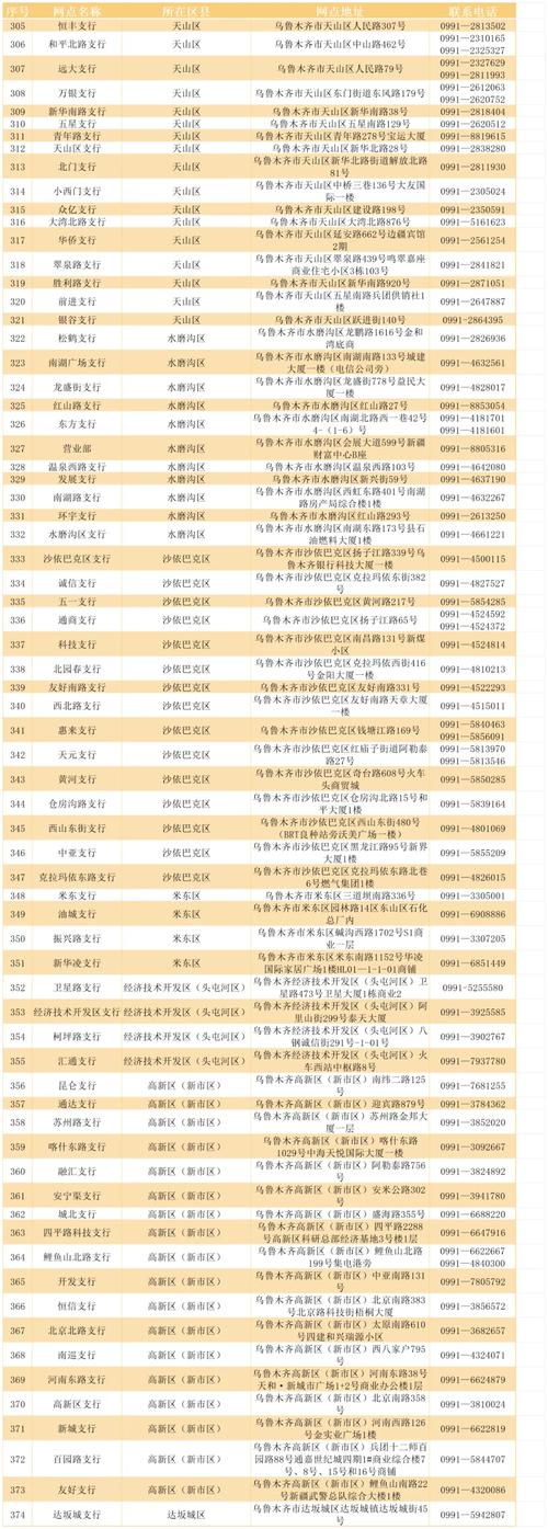 乌鲁木齐邮政编码是多少？-第2张图片-陕西物流货运