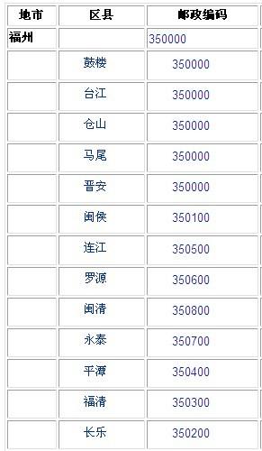 福州晋安区邮政编码是多少？-第1张图片-陕西物流货运