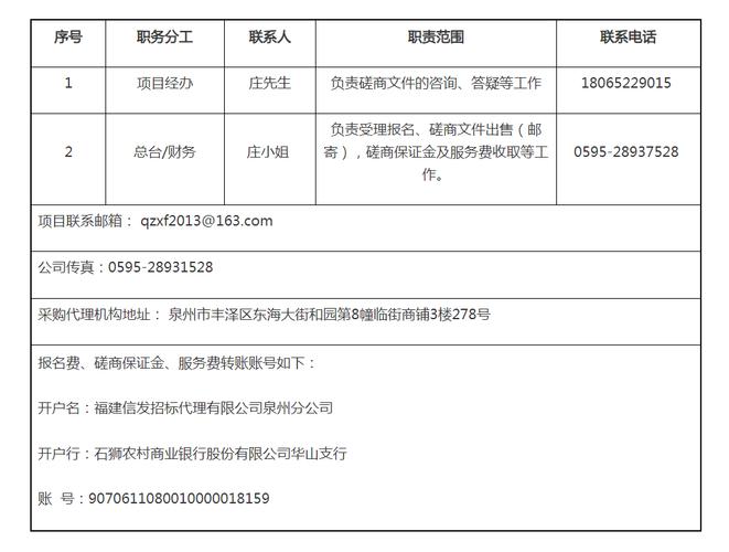 福建晋江邮政编码是多少？-第2张图片-陕西物流货运