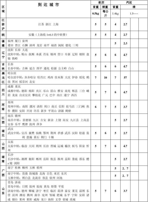 中通广州到长春运费多少钱?-第1张图片-陕西物流货运 中通广州到长春运费多少钱?-第1张图片-陕西物流货运