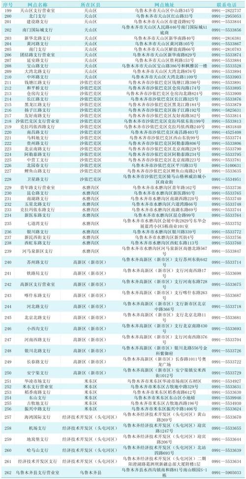 乌鲁木齐市天山区邮政编码是多少?-第1张图片-陕西物流货运 乌鲁木齐市天山区邮政编码是多少?-第1张图片-陕西物流货运