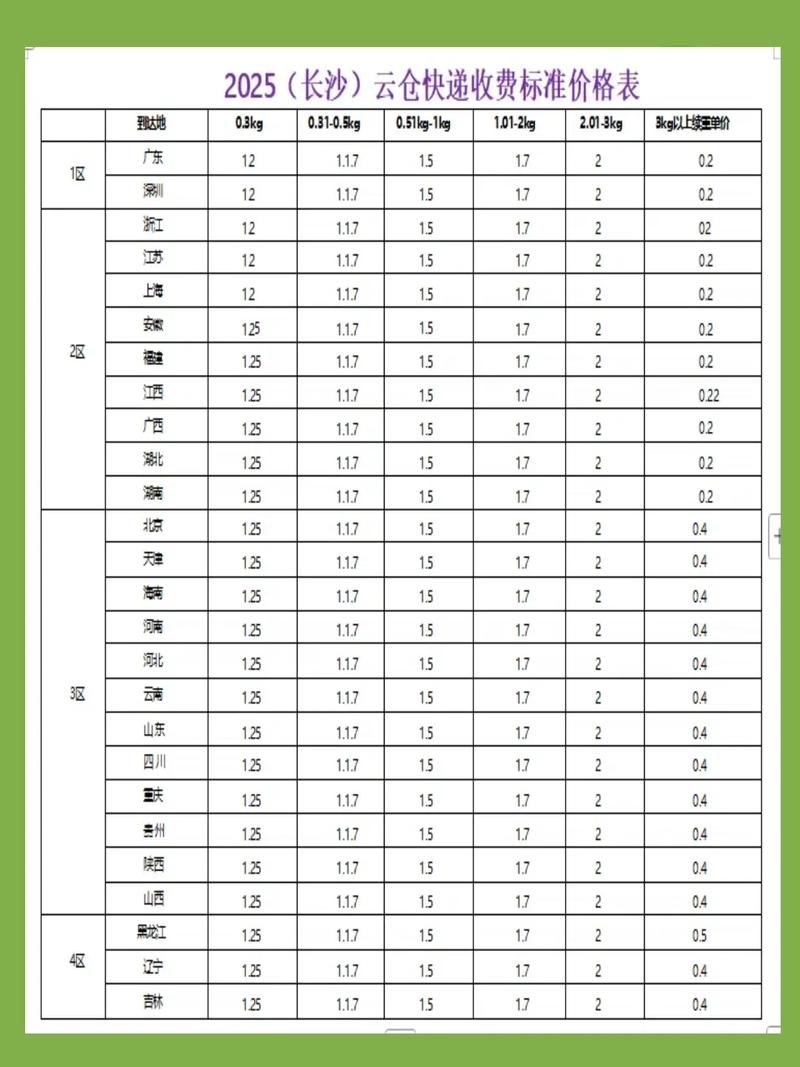 2025顺丰快递价格表-第2张图片-陕西物流货运
