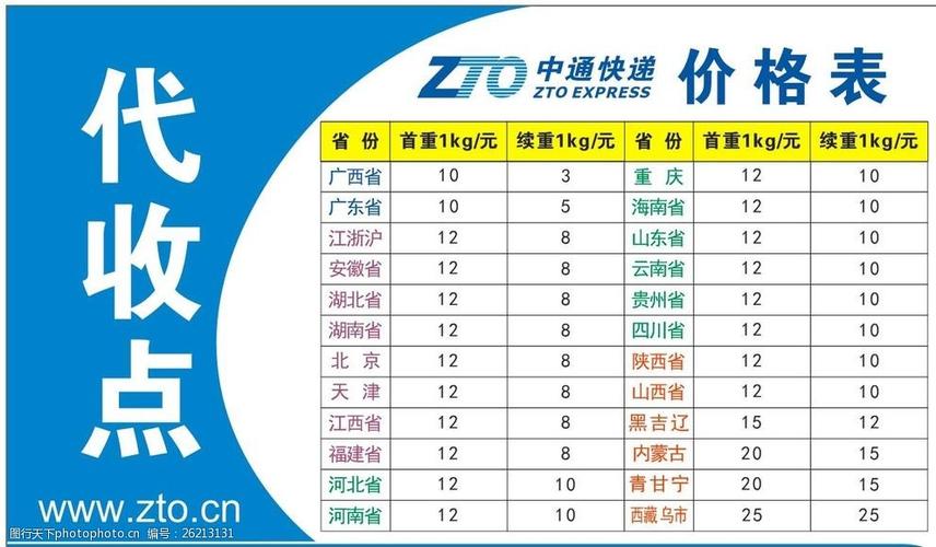 中通快递2025年价格表会怎么调整?-第1张图片-陕西物流货运 中通快递2025年价格表会怎么调整?-第1张图片-陕西物流货运