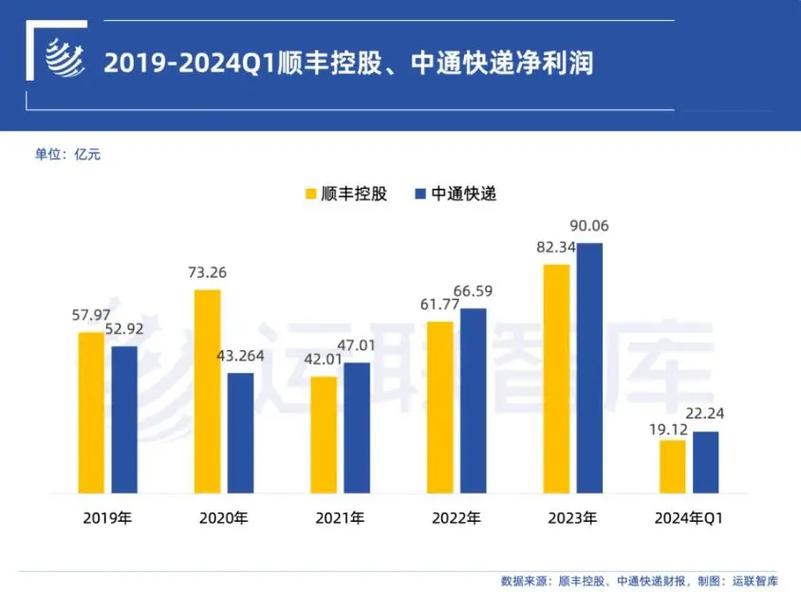 四通一达哪家强？顺丰优势何在？-第1张图片-陕西物流货运