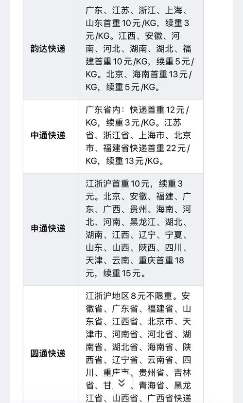 2025圆通快递价格表会调整吗？-第2张图片-陕西物流货运