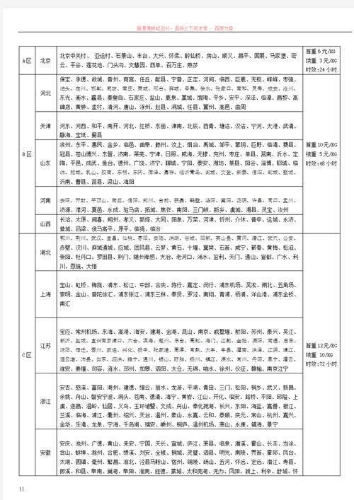 圆通快递深圳到北京几天能到？-第1张图片-陕西物流货运