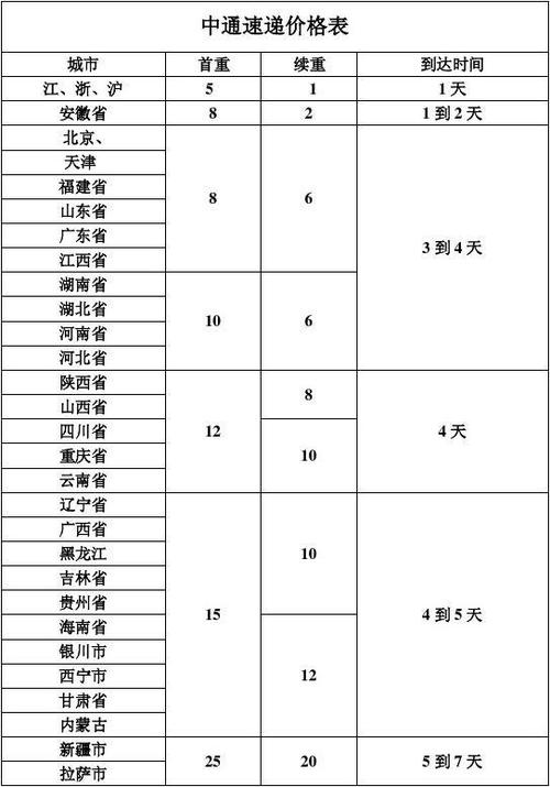 中通快递物流价格怎么算？-第3张图片-陕西物流货运