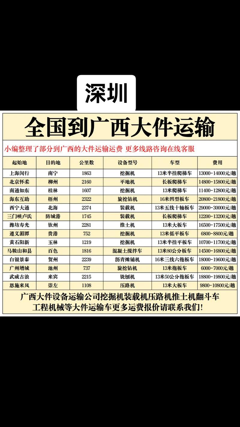 顺丰从深圳到南宁要多久-第1张图片-陕西物流货运 顺丰从深圳到南宁要多久-第1张图片-陕西物流货运