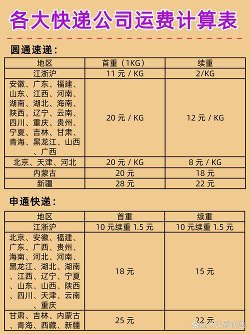 山东发新疆 顺丰多少钱-第2张图片-陕西物流货运