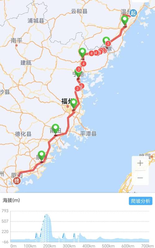 顺丰温州到厦门几天能到？-第2张图片-陕西物流货运