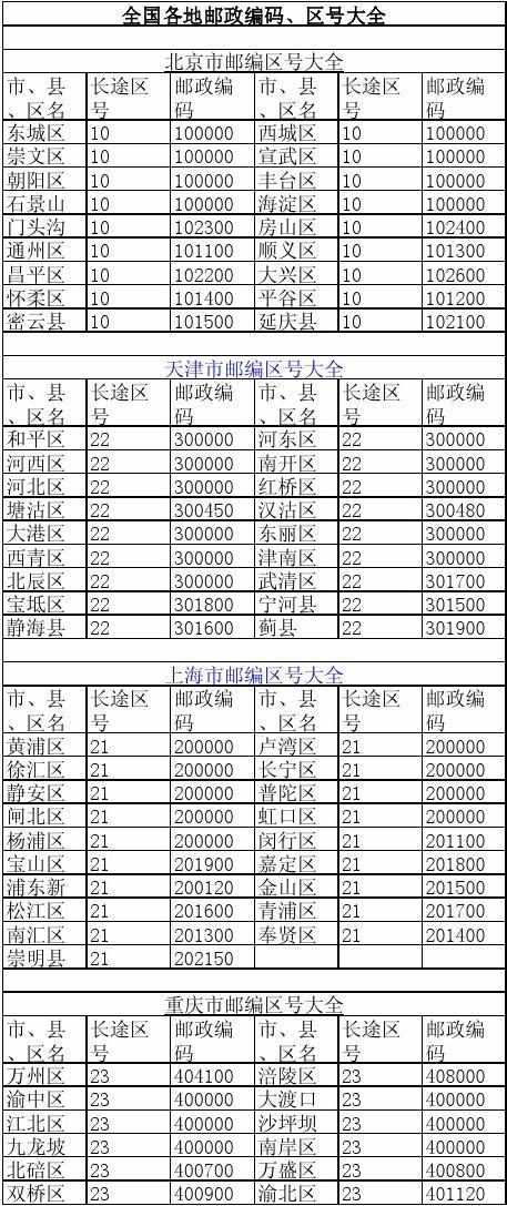 天津红桥区邮政编码是多少？-第2张图片-陕西物流货运
