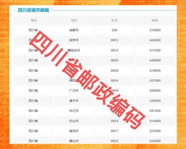 于洪区邮政编码是多少?-第2张图片-陕西物流货运 于洪区邮政编码是多少?-第2张图片-陕西物流货运