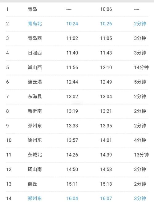 顺丰郑州到青岛多久能到？-第3张图片-陕西物流货运