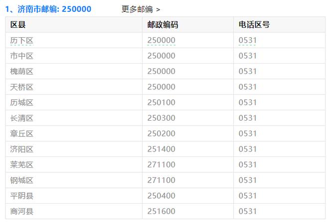 南京邮政编码是多少?-第3张图片-陕西物流货运 南京邮政编码是多少?-第3张图片-陕西物流货运