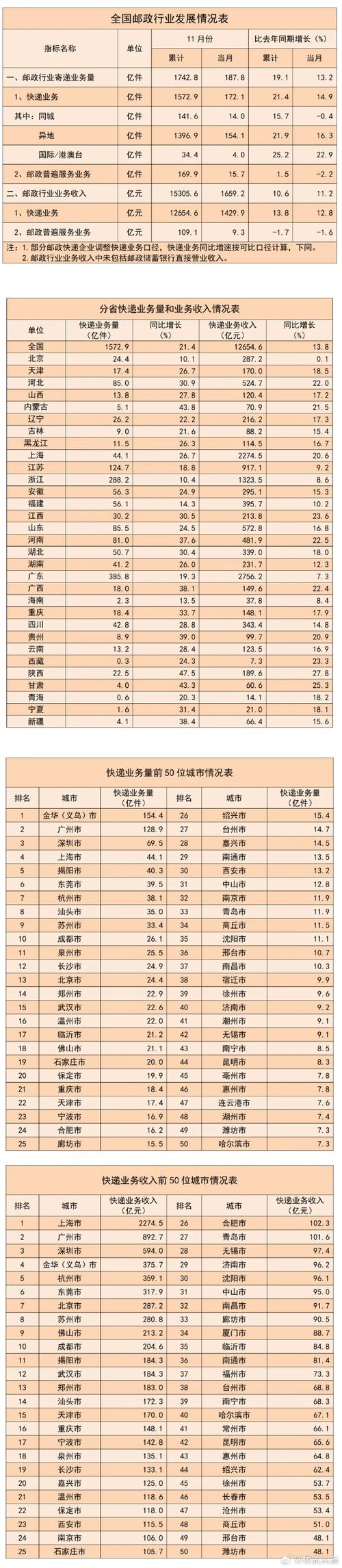 国家邮政局邮政标准目录有哪些内容?-第3张图片-陕西物流货运 国家邮政局邮政标准目录有哪些内容?-第3张图片-陕西物流货运