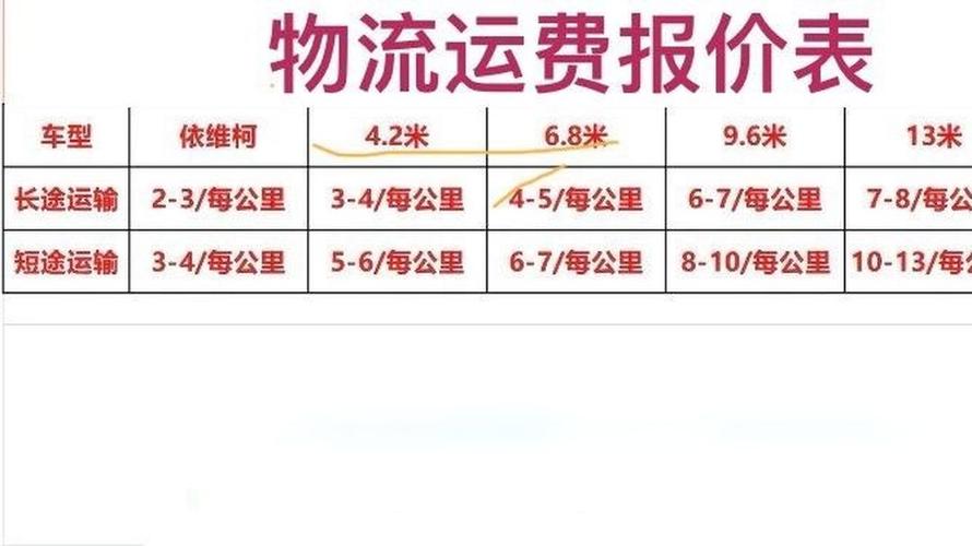 中通上海广州运费多少?-第2张图片-陕西物流货运 中通上海广州运费多少?-第2张图片-陕西物流货运