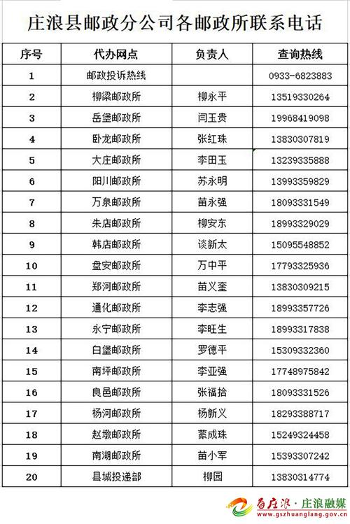 邮政快递投诉电话是多少?-第2张图片-陕西物流货运 邮政快递投诉电话是多少?-第2张图片-陕西物流货运