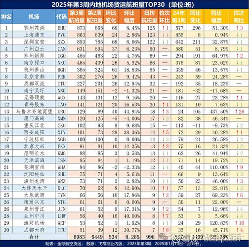 顺丰空运陆运价格差异有多大？-第3张图片-陕西物流货运