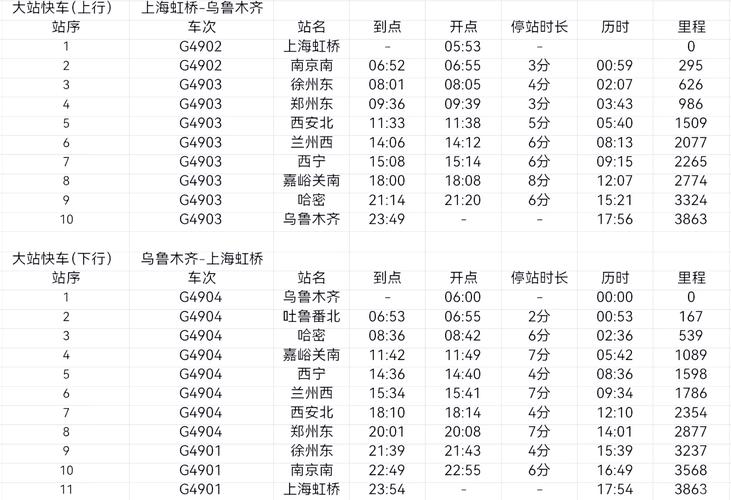 中通上海到乌鲁木齐要多久？-第2张图片-陕西物流货运