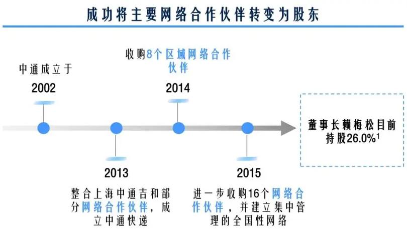 中通圆通申通哪家快递速度更快?-第3张图片-陕西物流货运 中通圆通申通哪家快递速度更快?-第3张图片-陕西物流货运