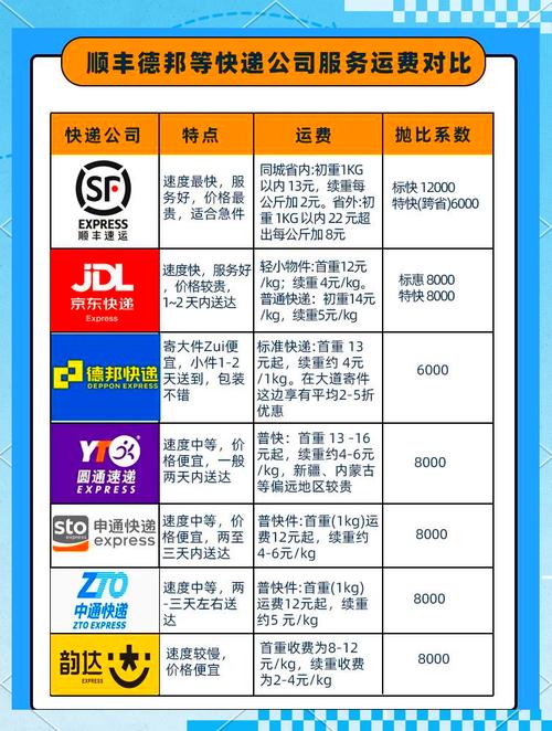 顺丰次日与隔日核心区别是什么？-第3张图片-陕西物流货运